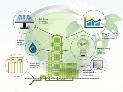 逐步進入節能型發展社會